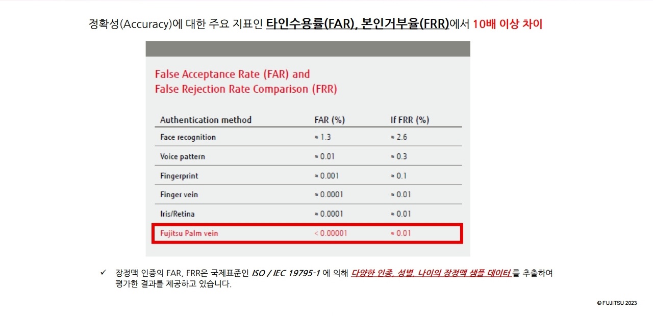 PalmSecure 생체인증 정확도 비교